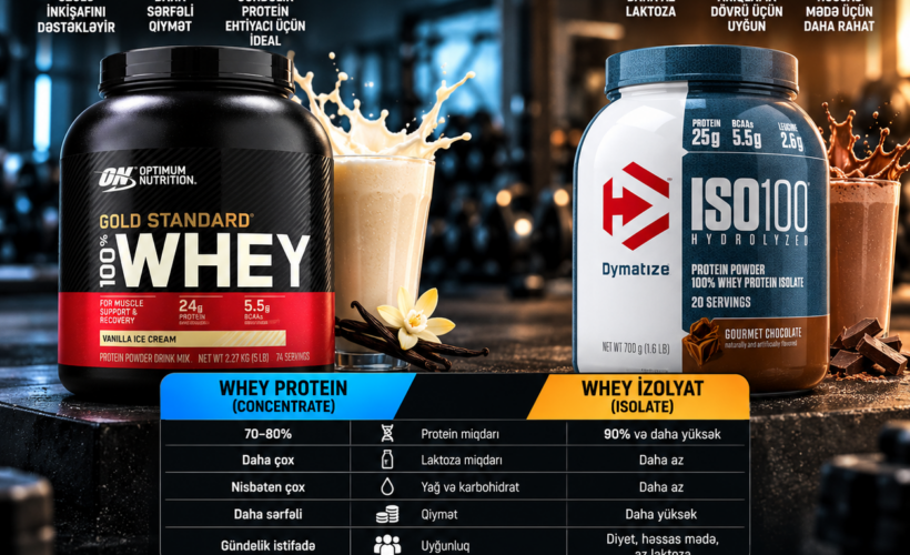 Whey vs Izolyat Protein B l dcisi - İdman qidaları